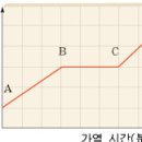 상우에너지 Daum카페