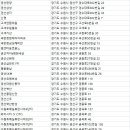대평로 90번길 46~만석로 20번길 28 | 수원아파트