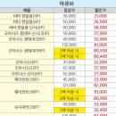 이노티안경콘택트 이미지