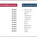 베스트교육인천마전직영학원