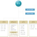 소년분류심사원 -사회복지학부 200243170.최정희 이미지