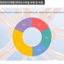 디지탈라이프
