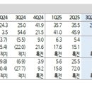 (주)삼진인터내셔날 | SAMG엔터(NDR 후기, 신한투자증권)