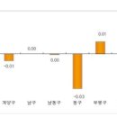 전매제한 완화 소식에 기존 아파트 ‘울상’ 이미지