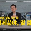 국민의힘 국회의원 "윤석렬정부 경제점수 75점" 국민들이 다칭찬한다(펌) 이미지