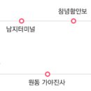 국토종주자전거길1-80 이미지