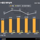 (주)웅진 이미지