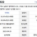 논현주공아파트 2-1단지 이미지