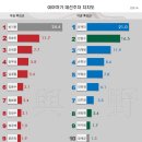 여유지