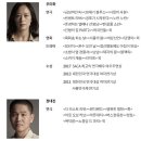 시차 이미지
