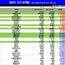 (주)웹젠이미르게임즈 | [주간등락률]불장 소외주 재입증…게임주 곤두박질