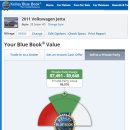 2011년식 폭스바겐 JETTA 제타 SE 그레이 (38,500마일, 미화8,570불) 이미지