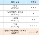 코로나 엔데믹 이미지