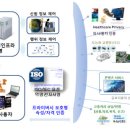 한국표준인증기술연구원 이미지