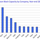 carbon black specification 이미지