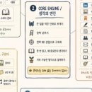 천풍동물약품상사 | 5월 결산