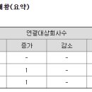 (주)글로벌엠이엠 이미지