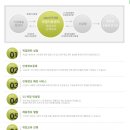 에듀윅 - 서구 월평로 65 | 에듀윅