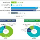 일터고시텔