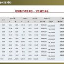 힐탑 프리미엄 아울렛 이미지