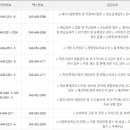 제천세무서 이미지