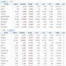피앤씨정보통신 이미지