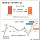 미국주식 입문한 주린이분들 가이드(업데이트 버전) 이미지