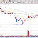 dsc인베스트먼트 캐리소프트 후발주도 맞는 말이지만 이미지