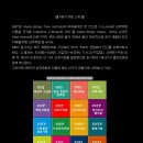 MBTI 성격유형검사 이미지