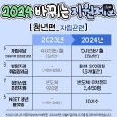 2024년도 올해 싹 바뀌는 각종 지원제도 jpg 이미지