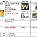 곰이밥통