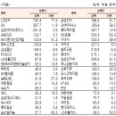 씨에쓰씨 이미지