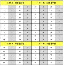 복덩이요양보호사교육원 이미지