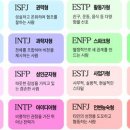 MBTI 유형 이미지