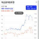 대공원대명루첸 임장 후기