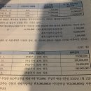 3-90 / 수입배당금 익금불산입 / 피투자회사 주식 두번 취득 후 한번 처분 하는 유형 관련 이미지