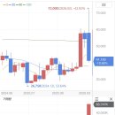 플레이PC | 붉은사막 PC 스팀판 1시간 플레이 후기 (주가 7.2만 → 4만 초반, 직접 해보니 납득…)