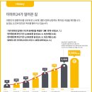 이마트 편의점