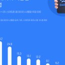 어쎔블