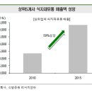 유)신영산업 티스토리