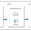 차세대자원사업 이미지