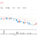 에프엔에스컴퍼니 이미지