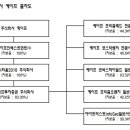 주식회사 이니티움 이미지