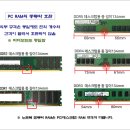 나도 컴퓨터 사양을 작성할 수 있다 - RAM(메모리) - 03 이미지