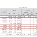 다임애드 - 서초구 청계산로 207 | 다임애드
