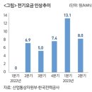 전기요금에 얽힌 고차 방정식의 해법은? 이미지