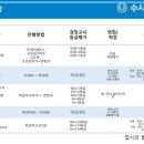 청운검정고시수능학원