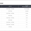 로또슈퍼 네이버블로그