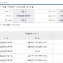 버스정류장 07-622 이미지