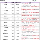 동양기계공업